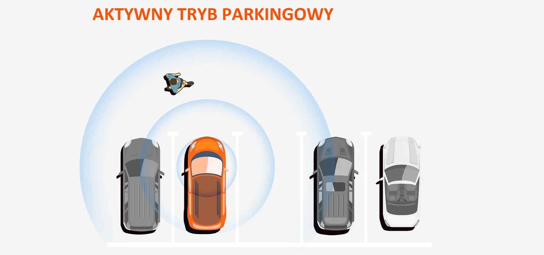 aktywny tryb parkingowy