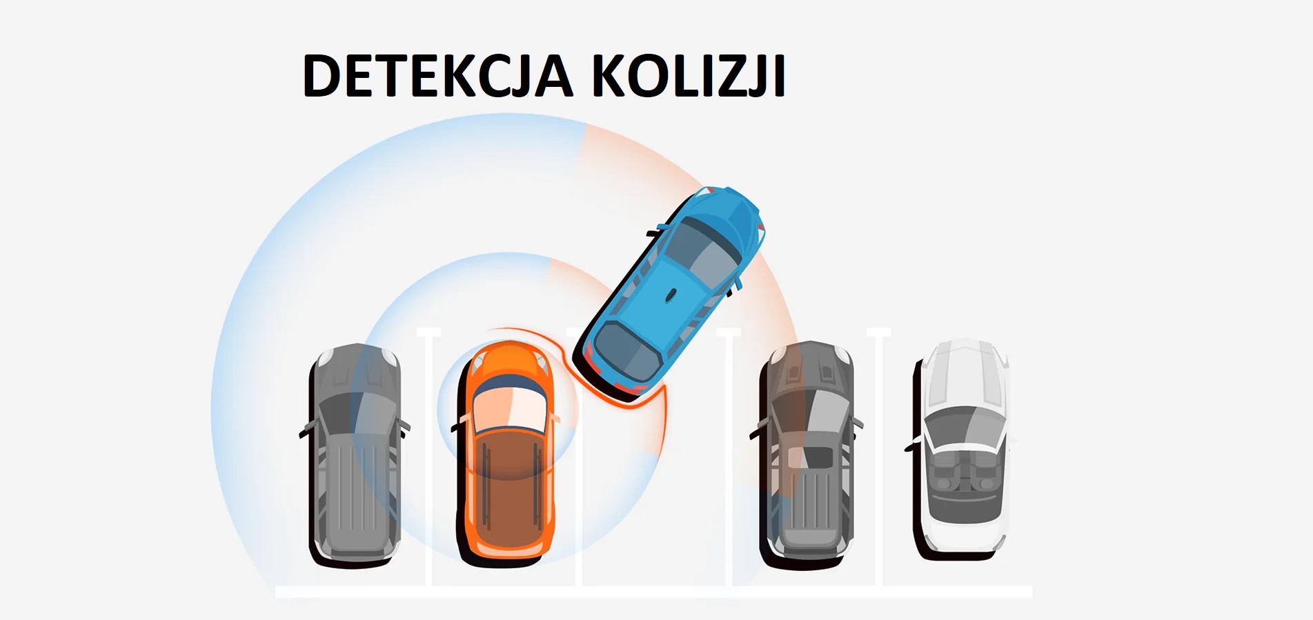 detekcja kolizji