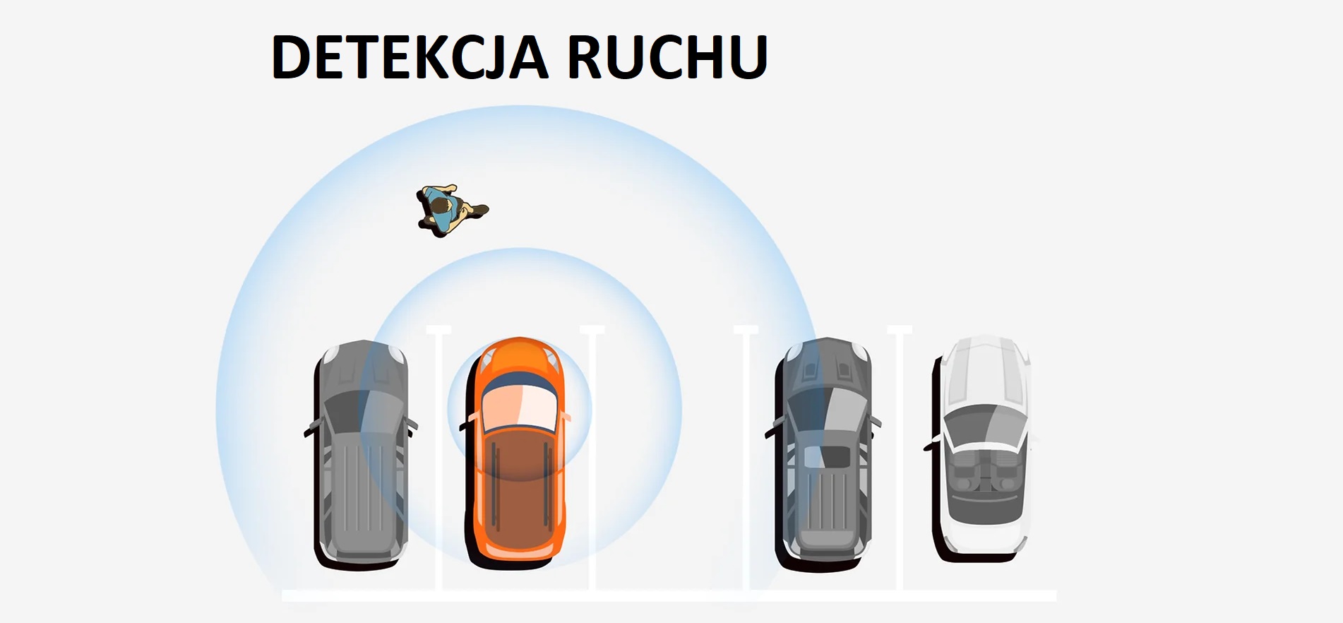 detekcja ruchu